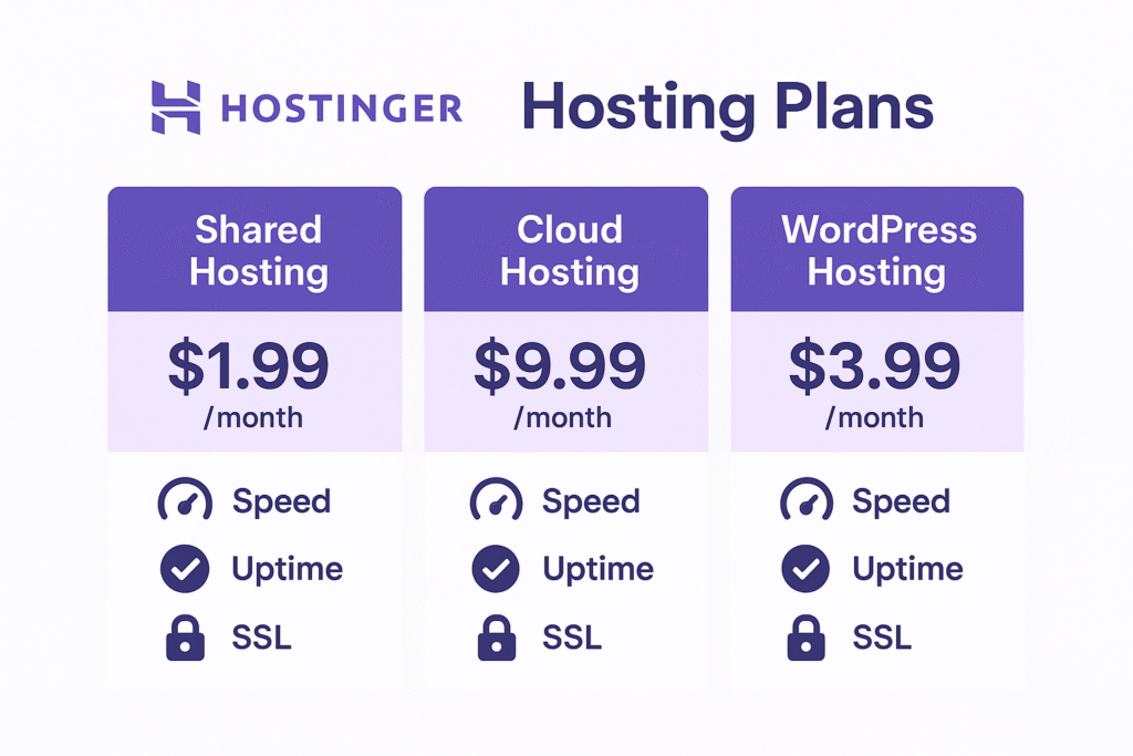Comparison of Hostinger’s affordable hosting plans for bloggers and small businesses