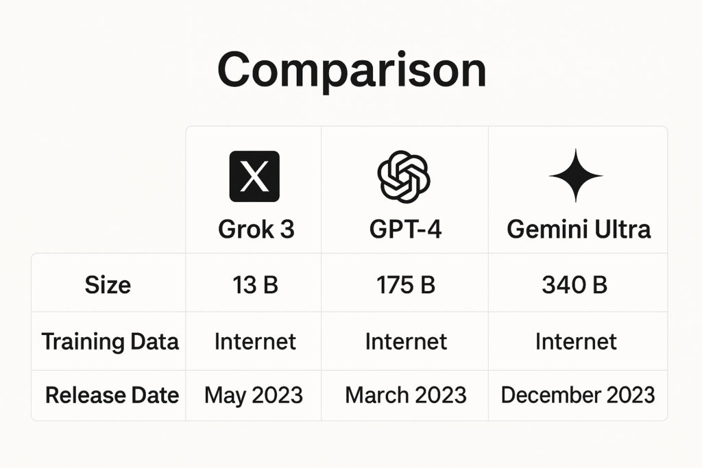 AI model comparison visual