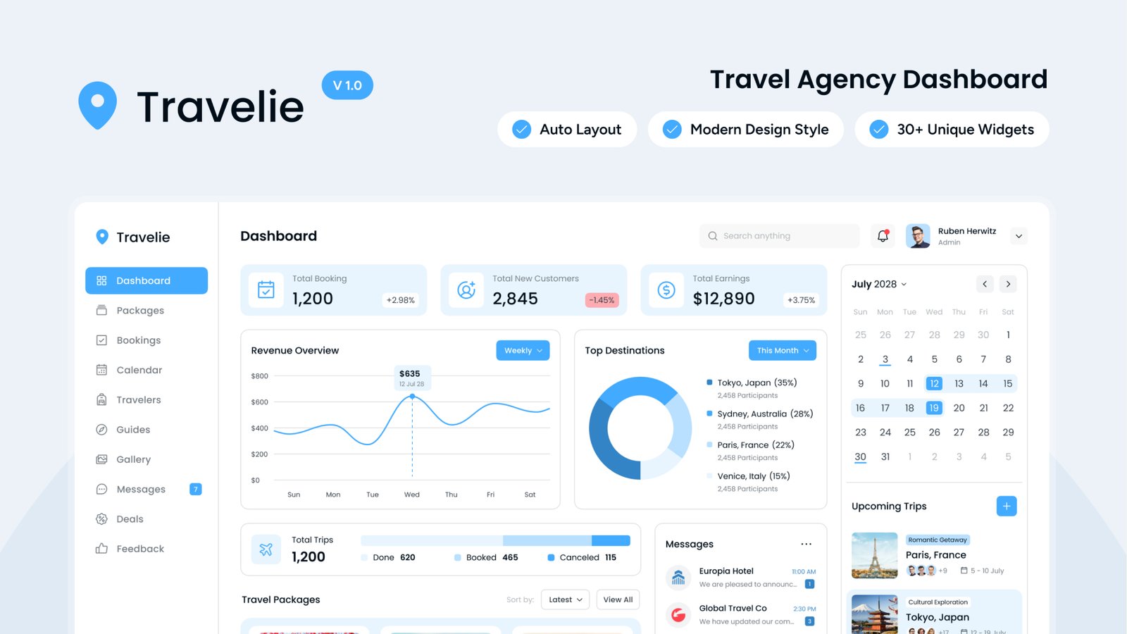 Travel Platform Rebuilt for Automated Conversion & SEO Scale