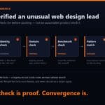 Seven-stage workflow for verifying a web design client enquiry, from identity and business checks through domain, requirement and wording checks to a proceed-or-decline decision