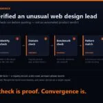 Seven-stage workflow for verifying a web design client enquiry, from identity and business checks through domain, requirement and wording checks to a proceed-or-decline decision