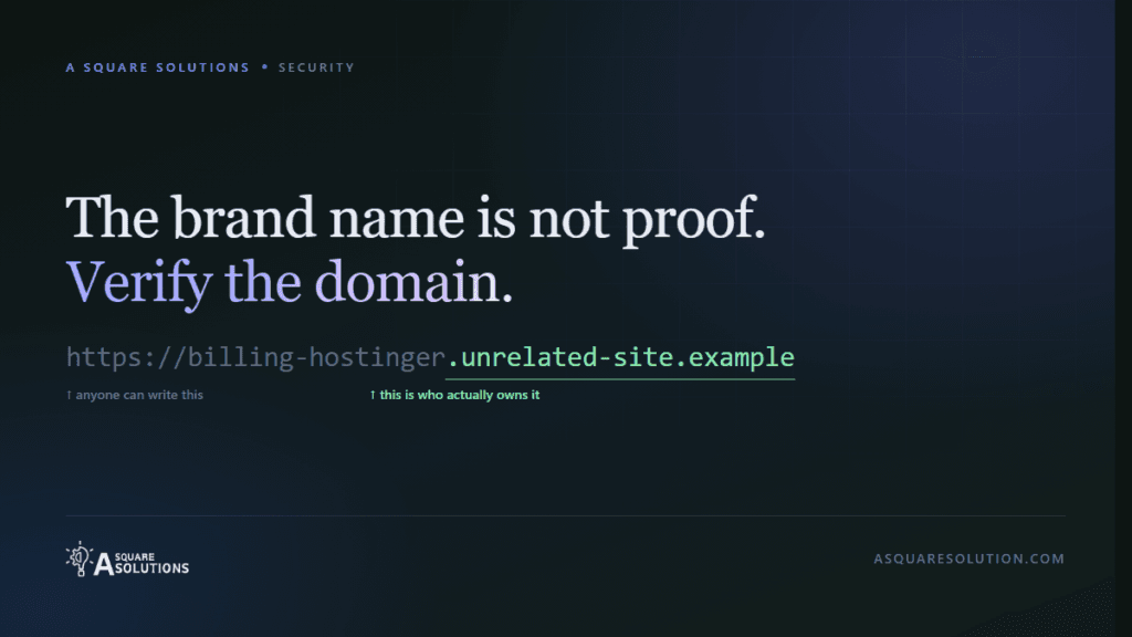 Editorial graphic showing a web address split in two, with the brand-name prefix greyed out and the actual registered domain highlighted, above the words "The brand name is not proof. Verify the domain."