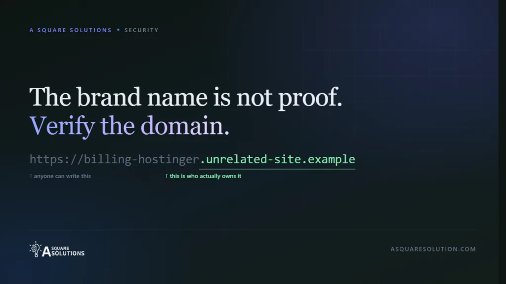 Editorial graphic showing a web address split in two, with the brand-name prefix greyed out and the actual registered domain highlighted, above the words "The brand name is not proof. Verify the domain."