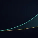 Conceptual illustration of AI capability rising faster than verification, with a widening gap between them.