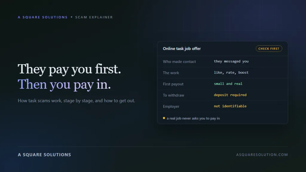 Editorial graphic of a job-offer checklist card where the first payout is real but a deposit is required to withdraw, beside the headline They pay you first. Then you pay in.